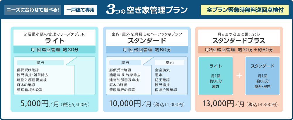 一戸建て専用 3つの空き家管理プラン